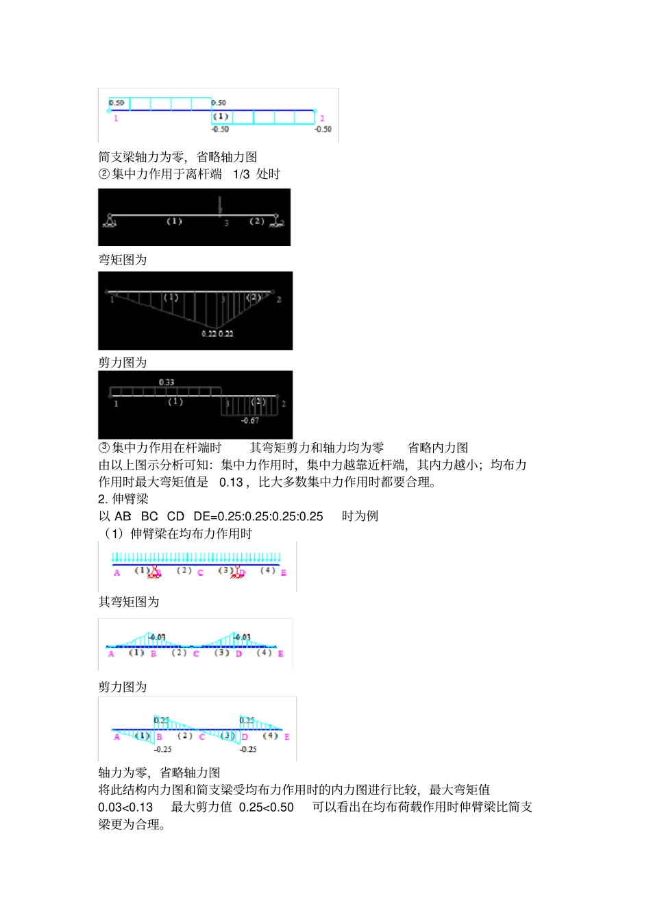 结构力学大作业_第2页