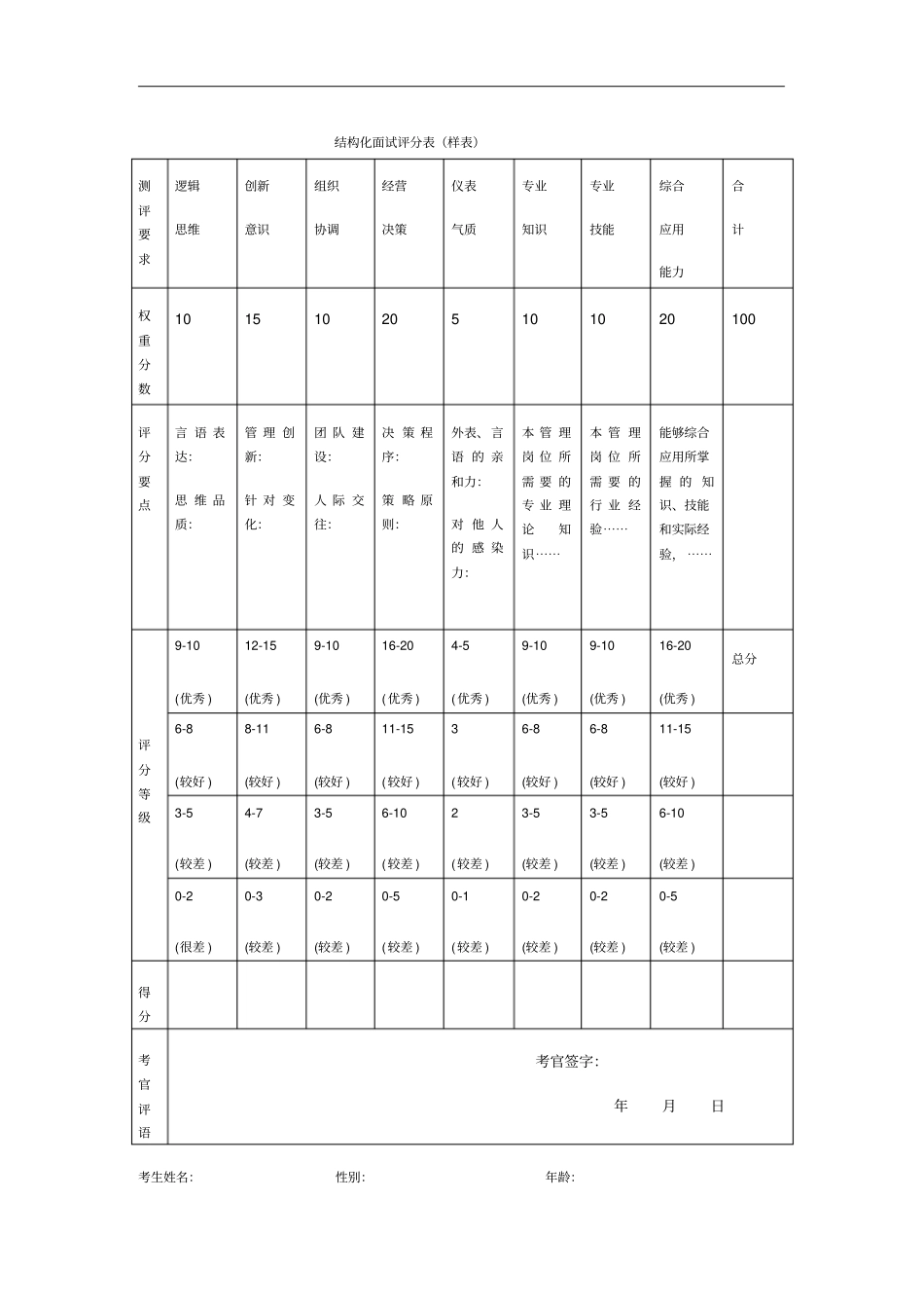 结构化面试评分表样表_第1页