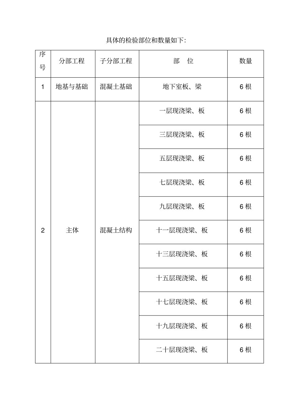 结构实体钢筋保护层厚度检验方案_第3页