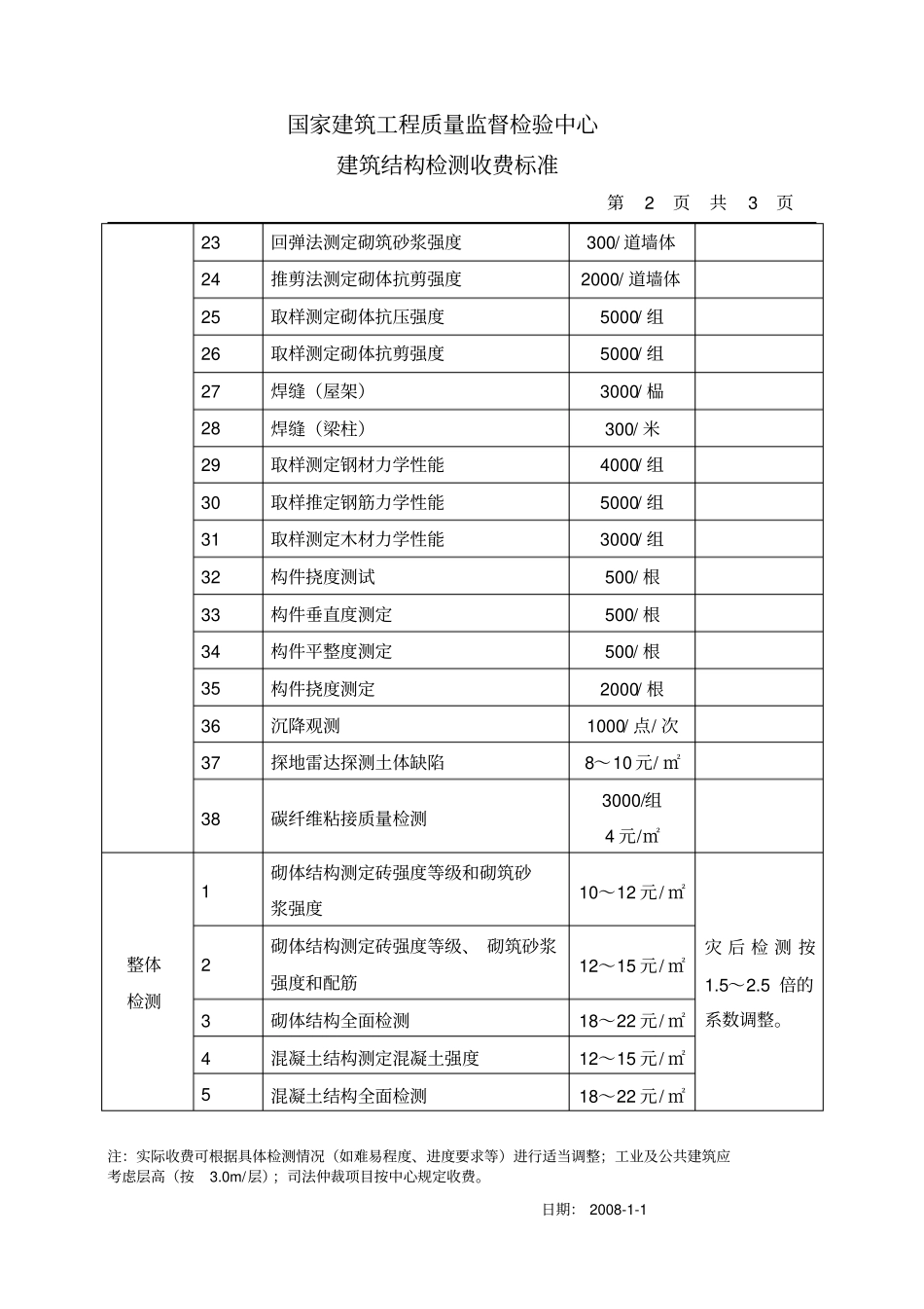 结构检测收费标准_第2页
