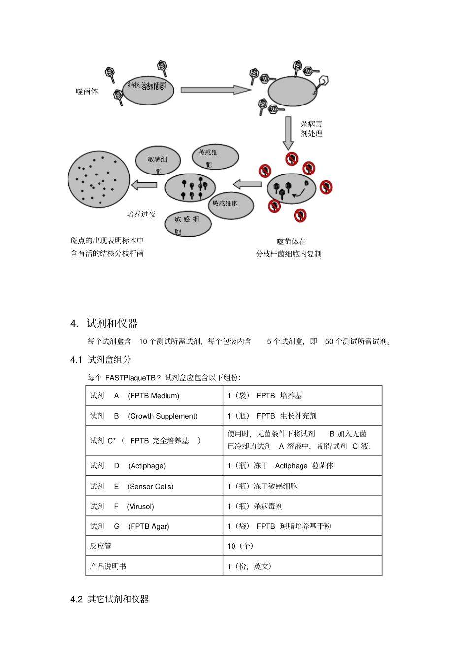 结核分枝杆菌快速诊断试剂盒_第3页
