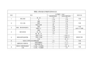 结构长城杯验收标准对照表