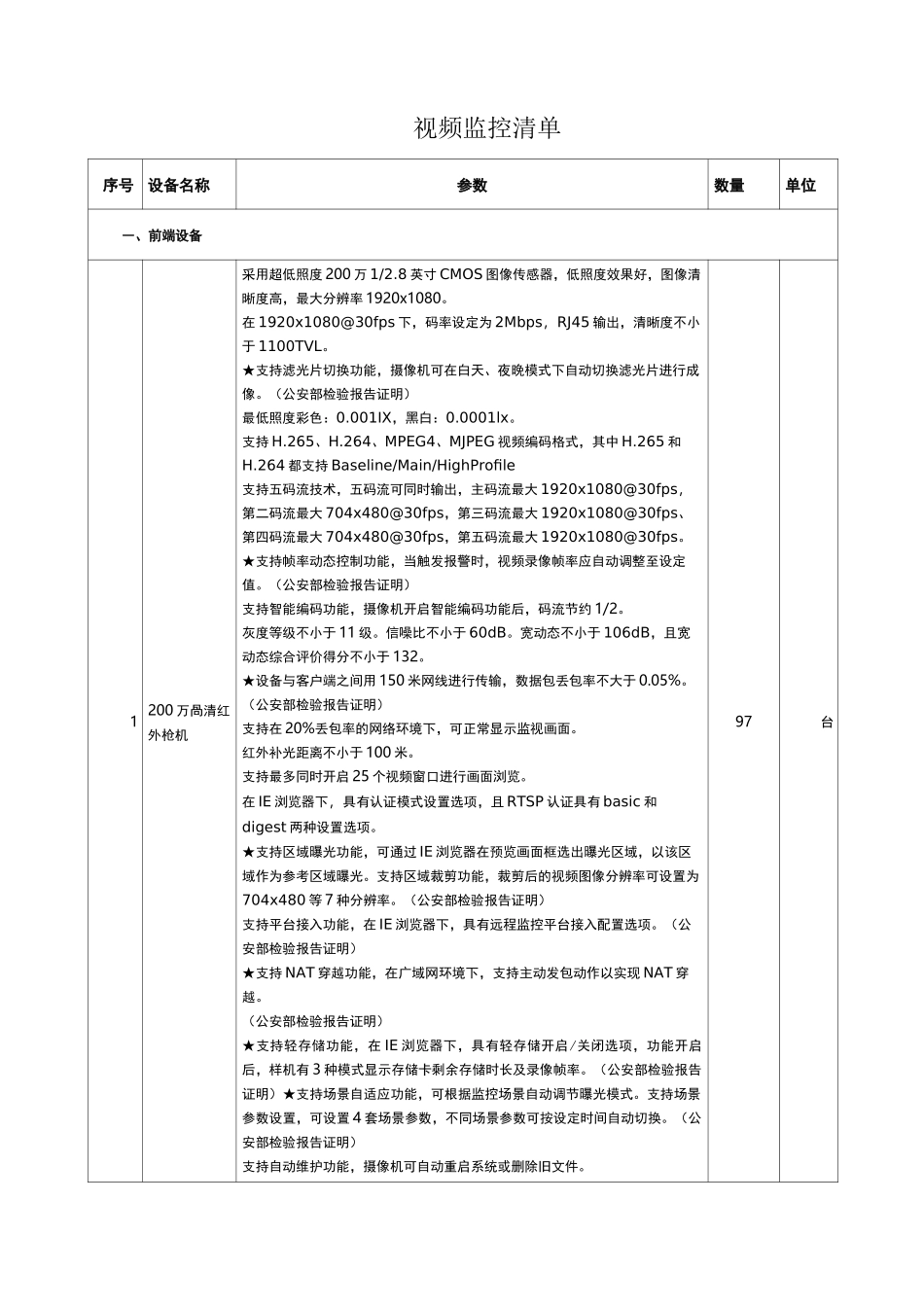 视频监控清单_第1页