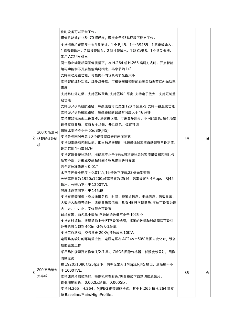 视频监控清单_第2页