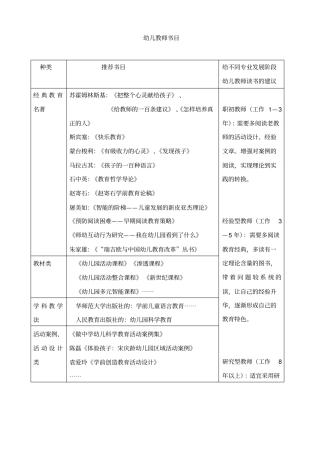 给幼儿教师推荐的阅读书目