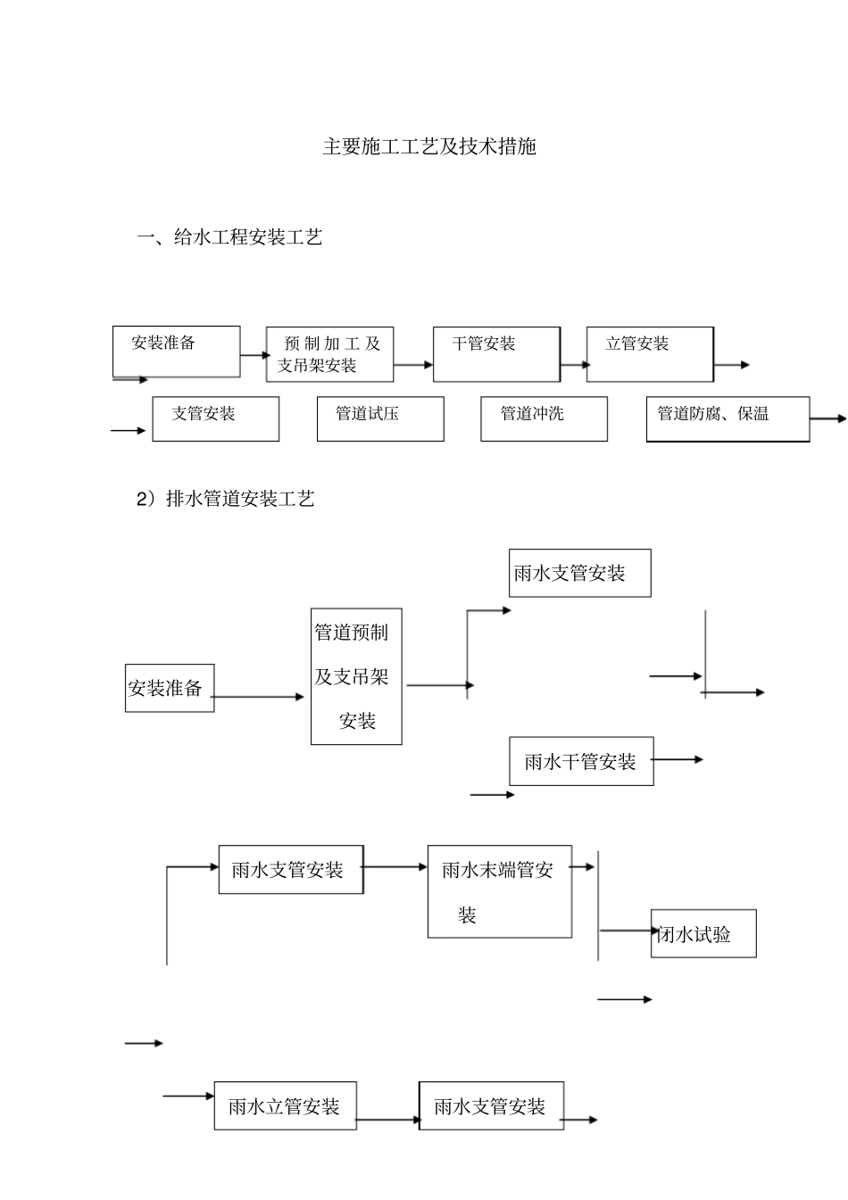 给排水施工技术措施_第1页