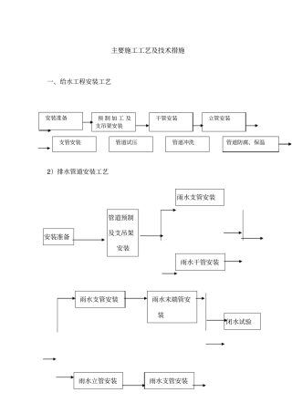 给排水施工技术措施