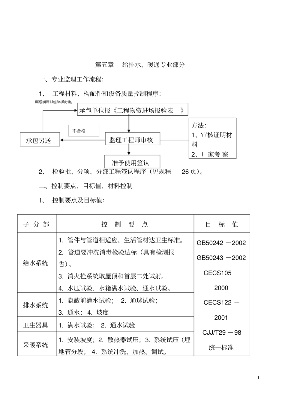 给排水暖通监理细则_第1页