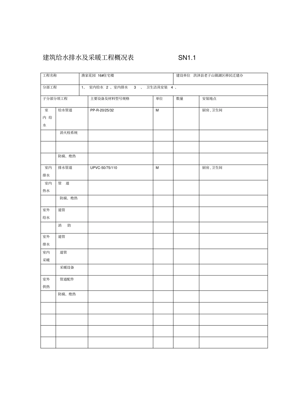 给排水工程质量验收资料完整_第1页