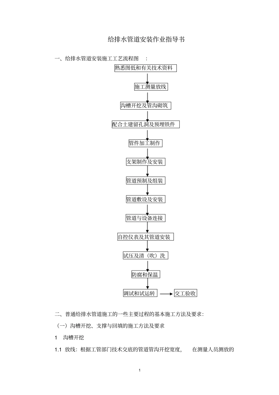 给排水管道安装作业指导书_第1页