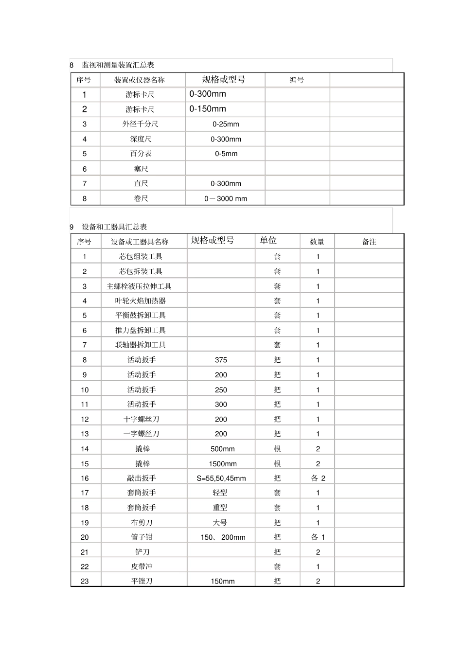 给水泵检修作业指导_第3页