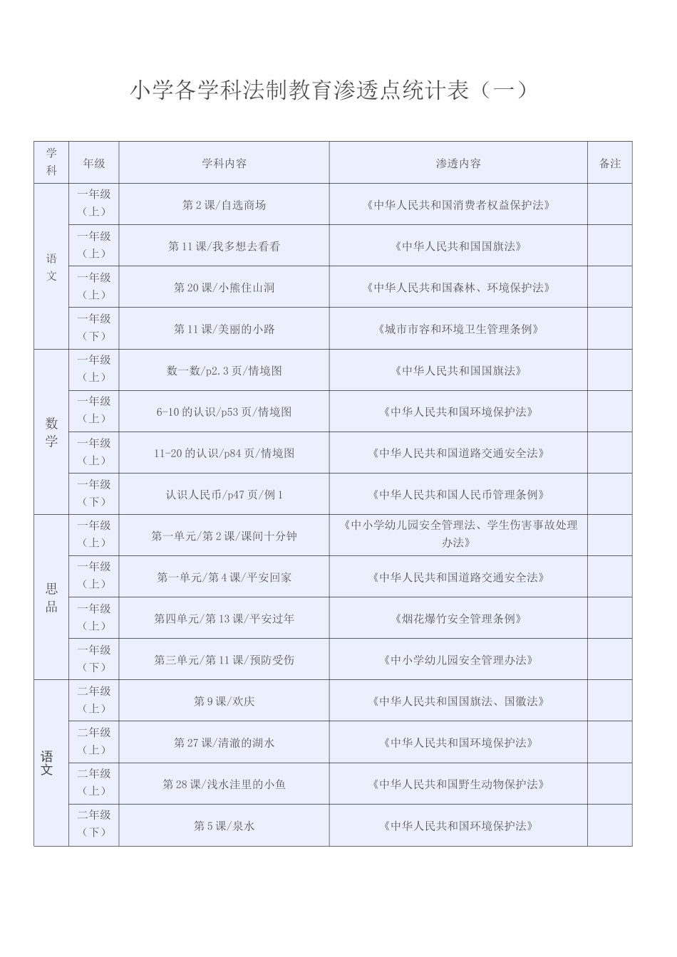 法制教育渗透点_第1页