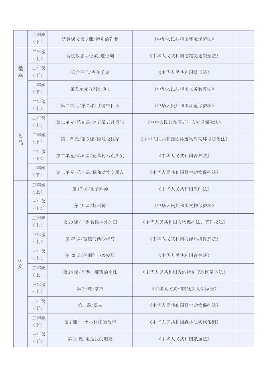 法制教育渗透点_第2页