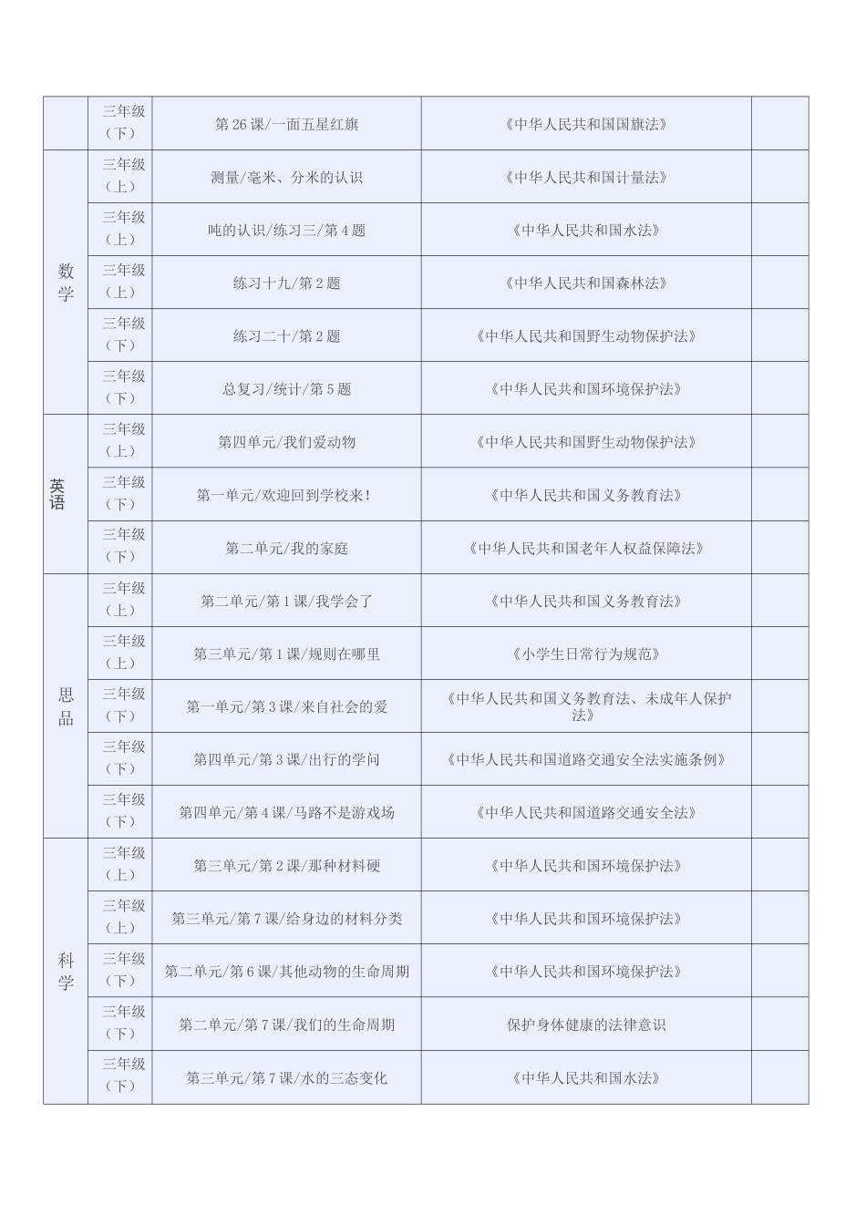 法制教育渗透点_第3页