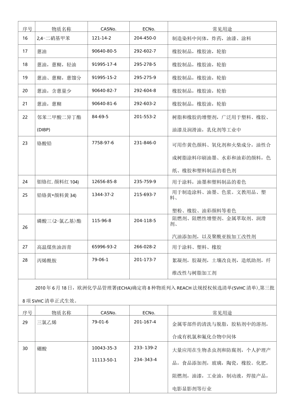 欧盟有害物质清单_第2页