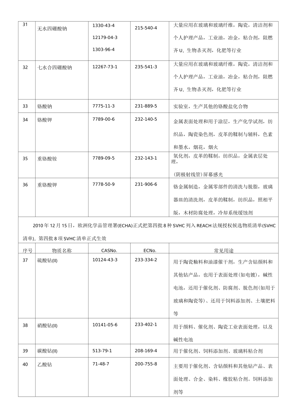 欧盟有害物质清单_第3页