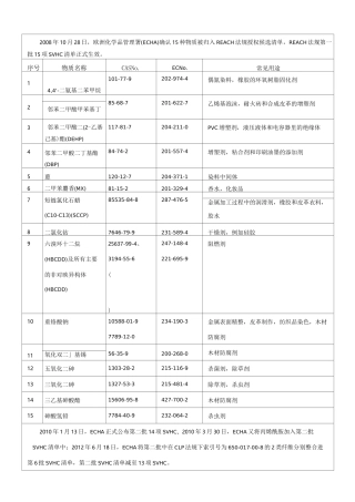 欧盟有害物质清单
