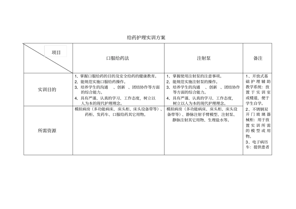 给药护理实训方案_第1页