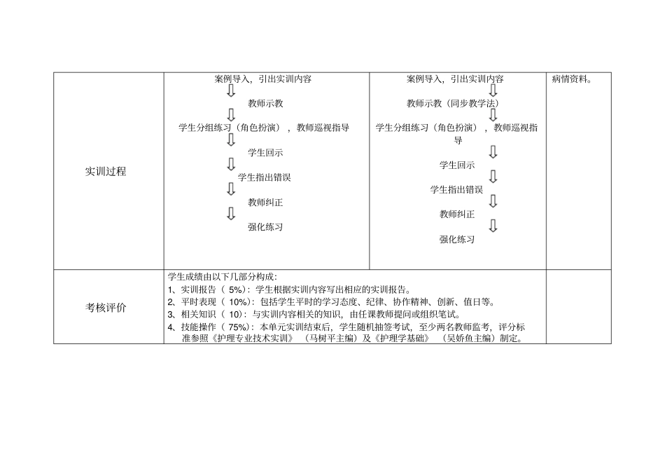 给药护理实训方案_第2页