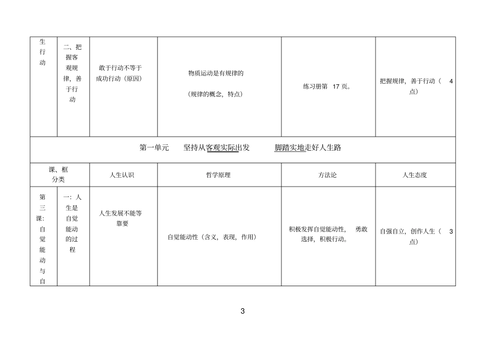 绛高二职教德育哲学常识第一二复习_第3页