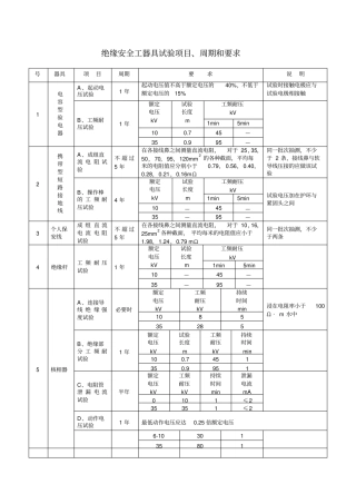 绝缘安全工器具试验项目-周期和要求