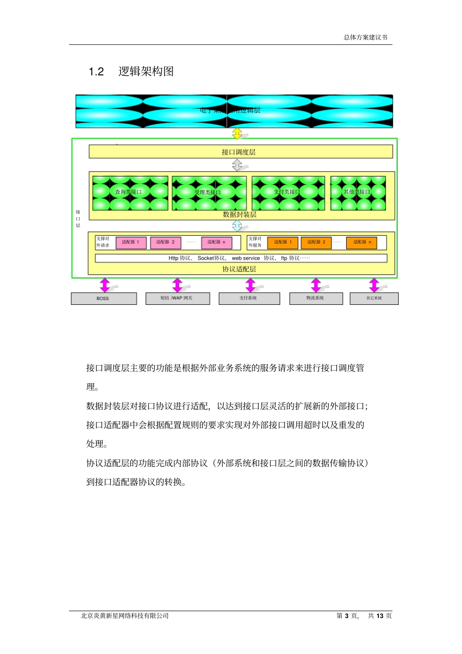 统一接口平台分析_第3页