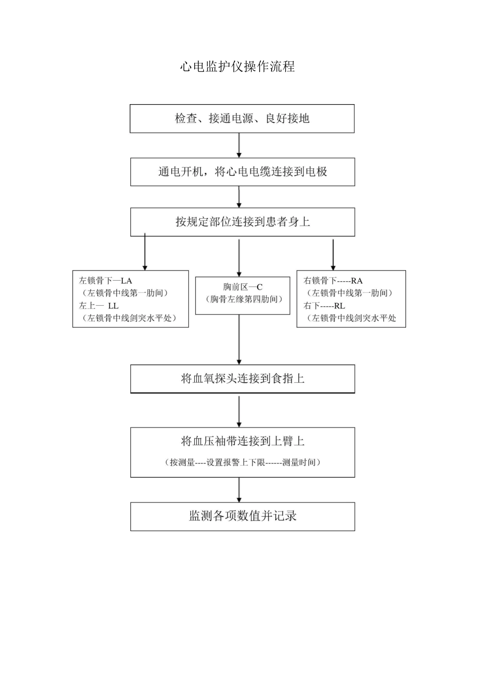 仪器使用流程图_第1页