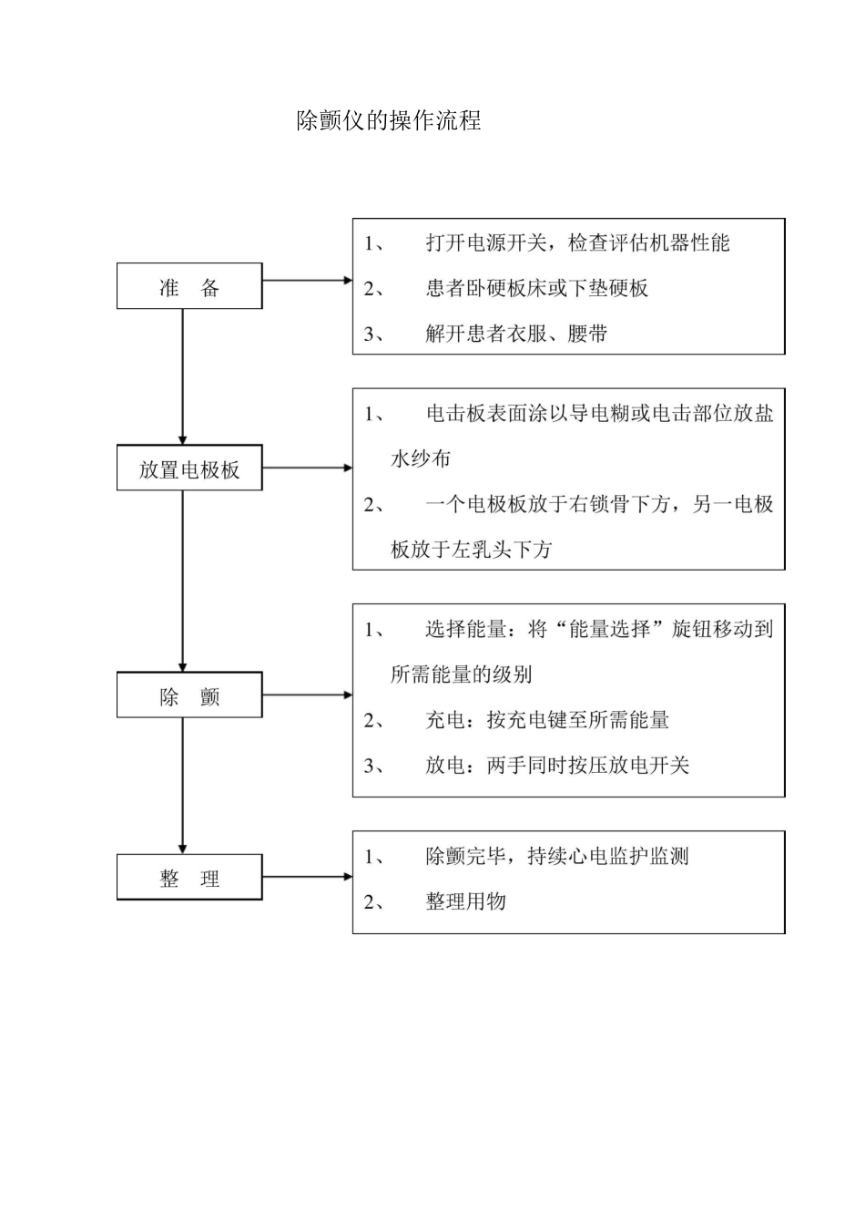 仪器使用流程图_第3页