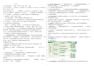 统计学考试复习重点