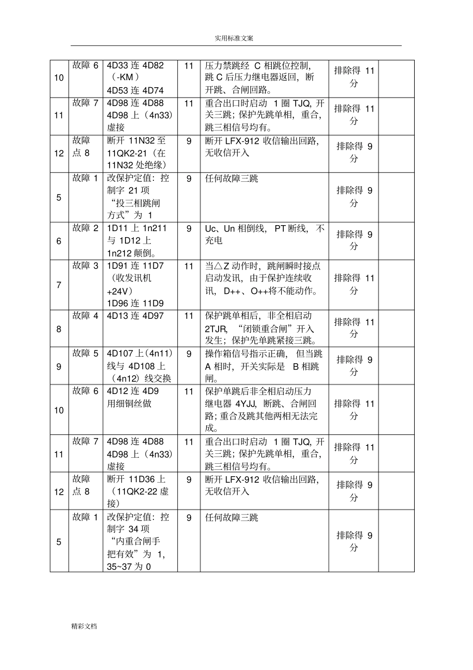 继电保护实操考试故障点汇总情况_第3页
