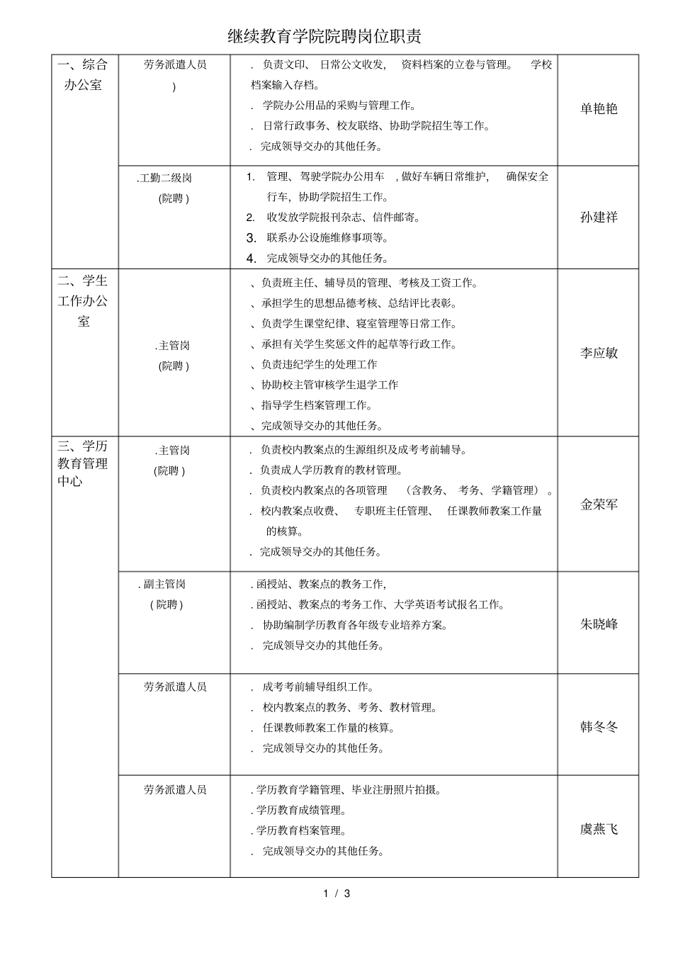 继续教育学院院聘岗位职责_第1页
