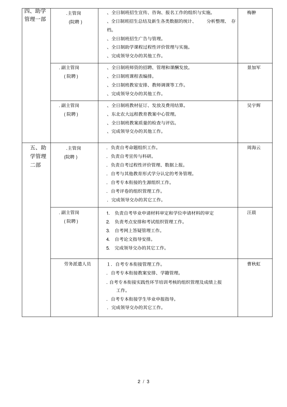 继续教育学院院聘岗位职责_第2页