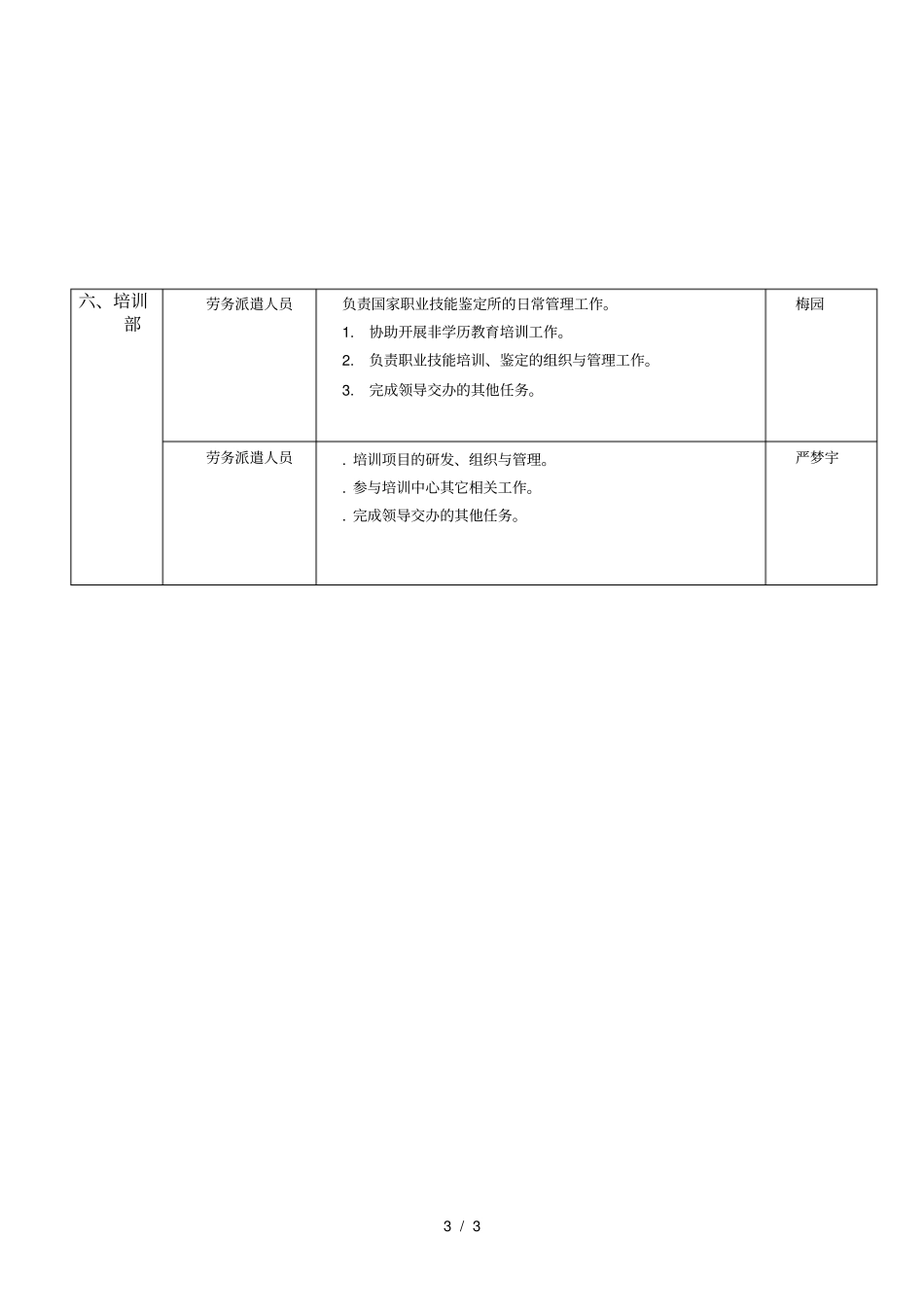 继续教育学院院聘岗位职责_第3页