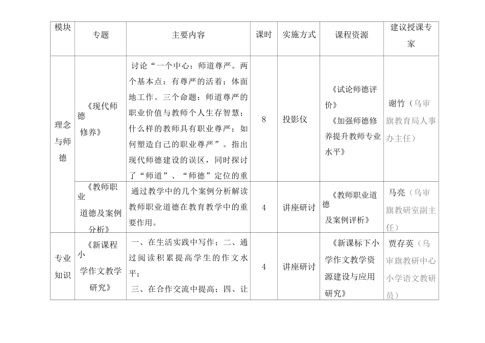 教师培训方案设计_第2页