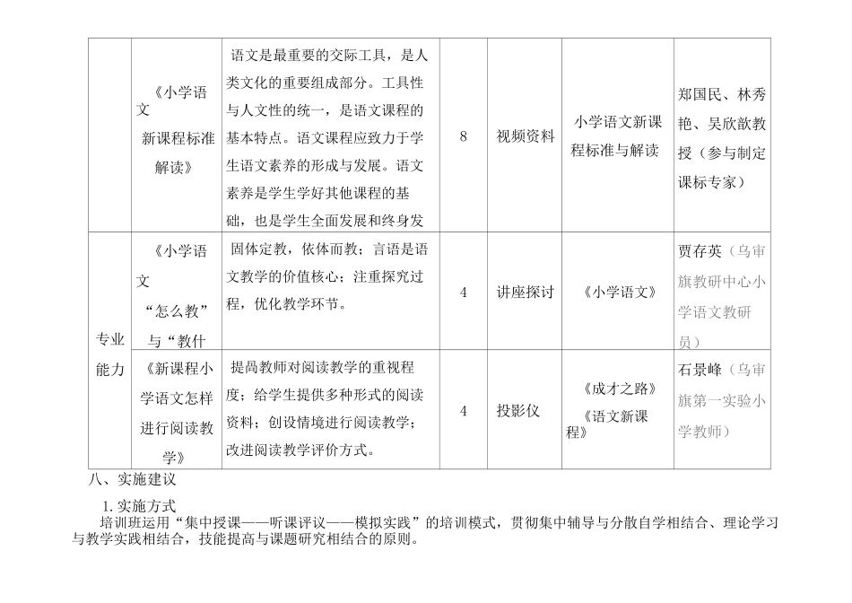 教师培训方案设计_第3页
