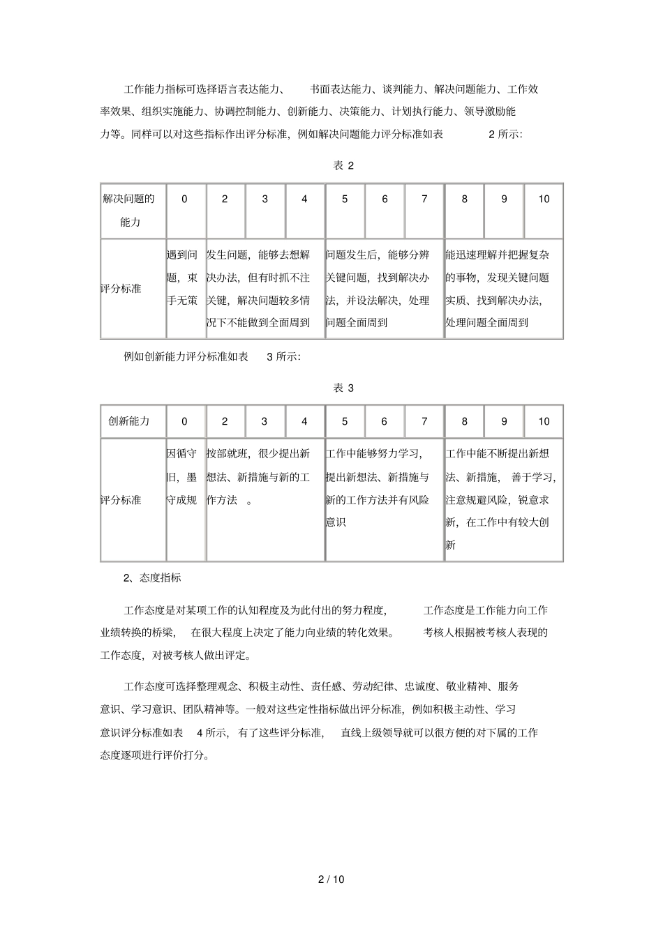 绩效考核四要素之绩效考核重要内容_第2页