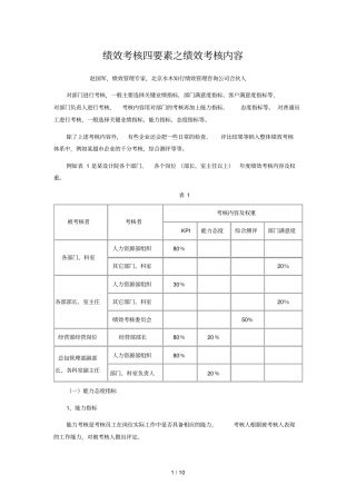 绩效考核四要素之绩效考核重要内容