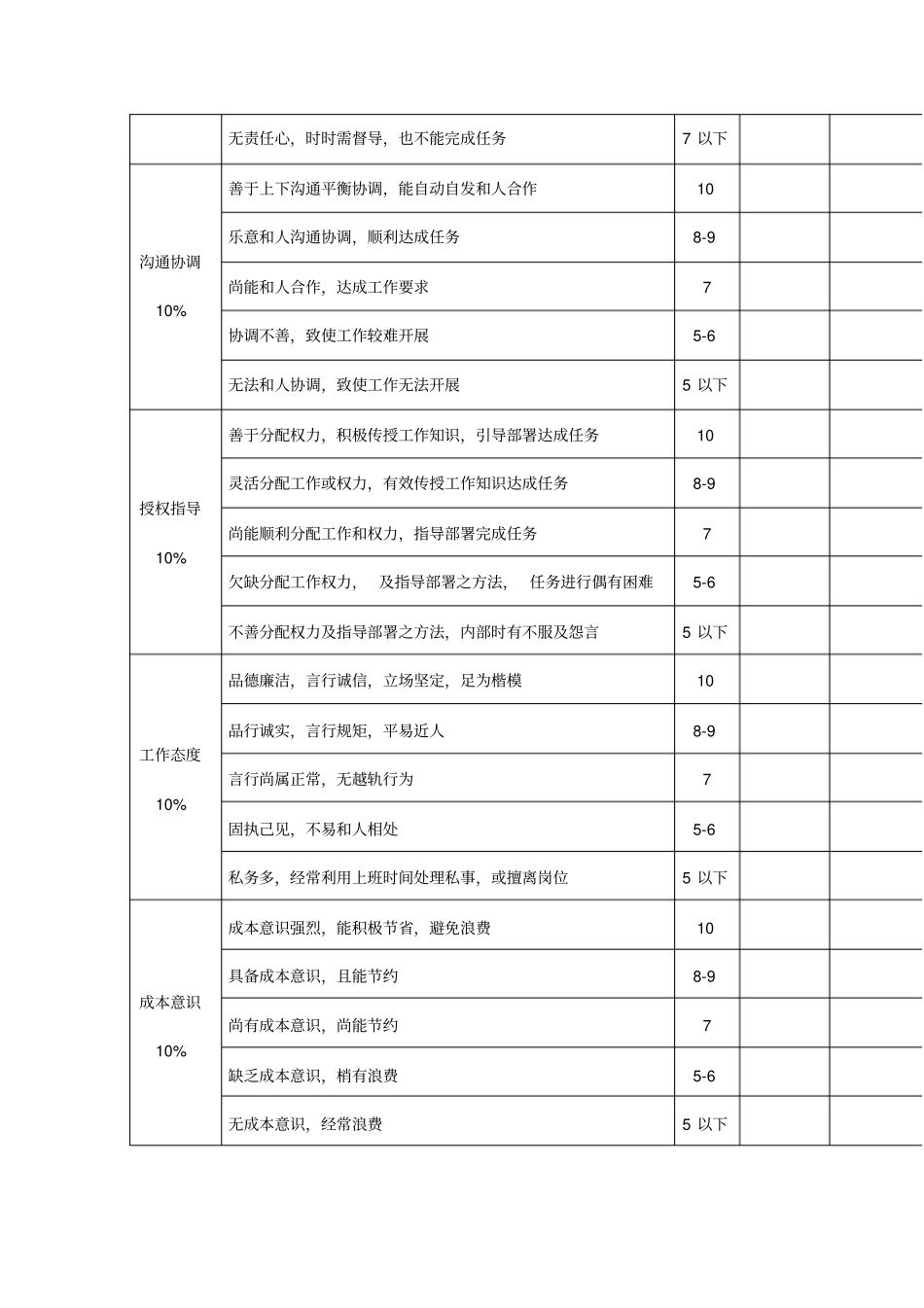 绩效考核管理五类员工绩效考核表格精编_第3页
