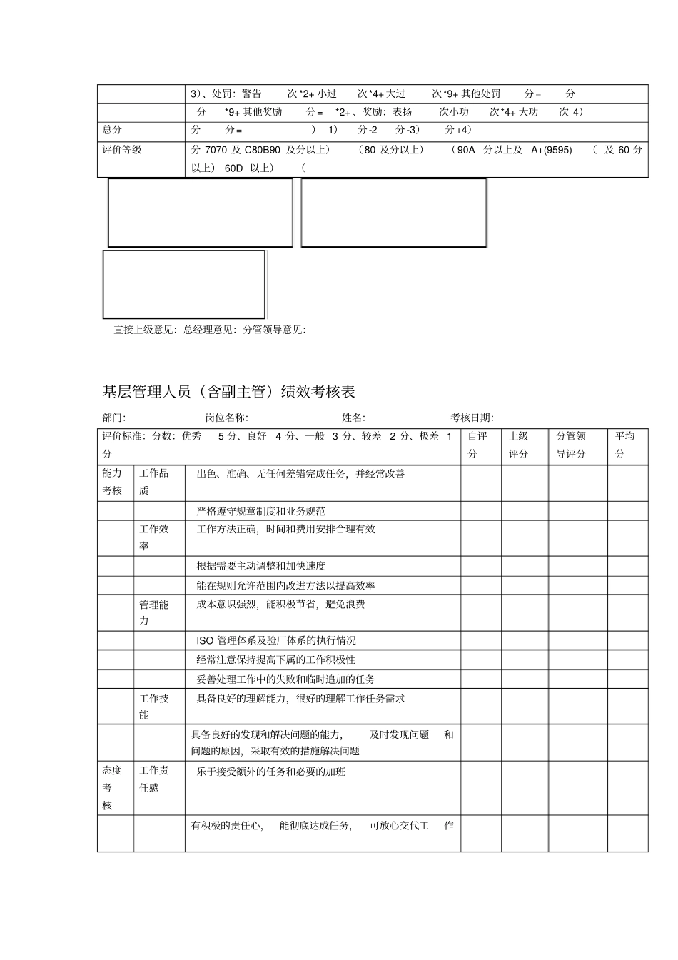 绩效考核表-全套_第2页