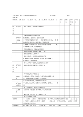 绩效考核表-全套