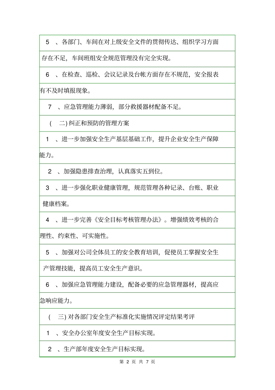 绩效考核会议纪要会议纪要_第2页