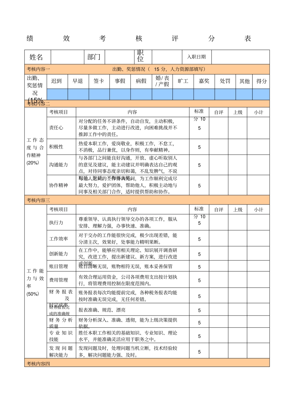 绩效考核评分表_第1页