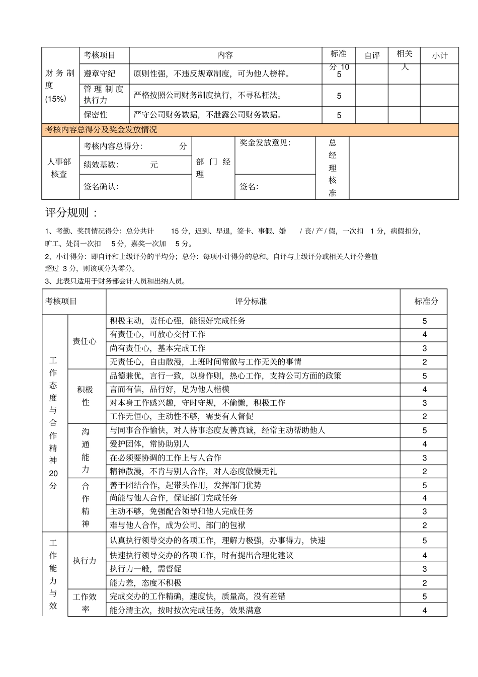 绩效考核评分表_第2页