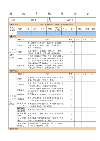 绩效考核评分表