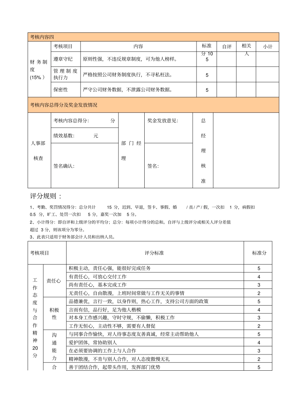绩效考核评分表新编_第2页