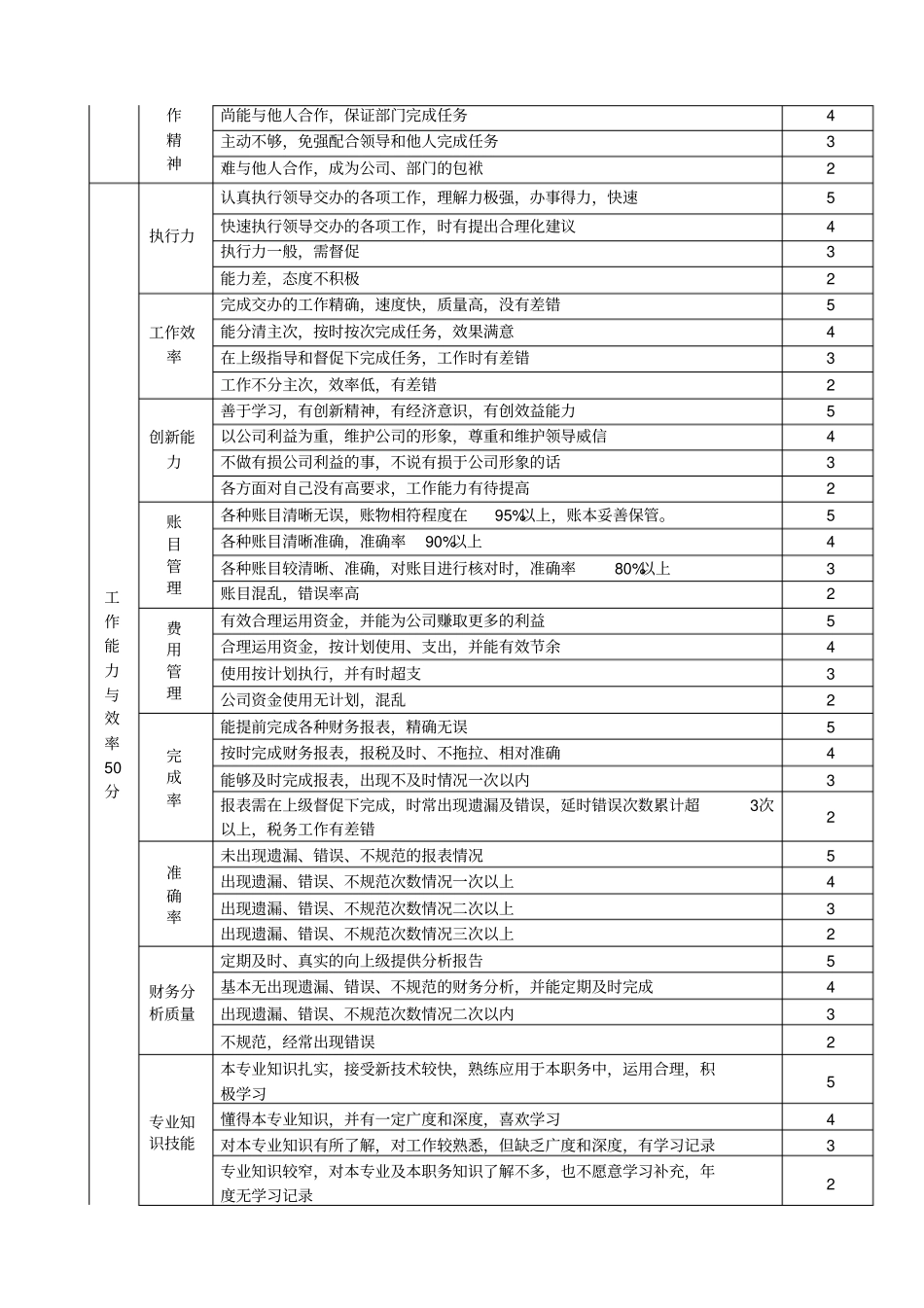绩效考核评分表新编_第3页