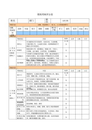 绩效考核评分表新编