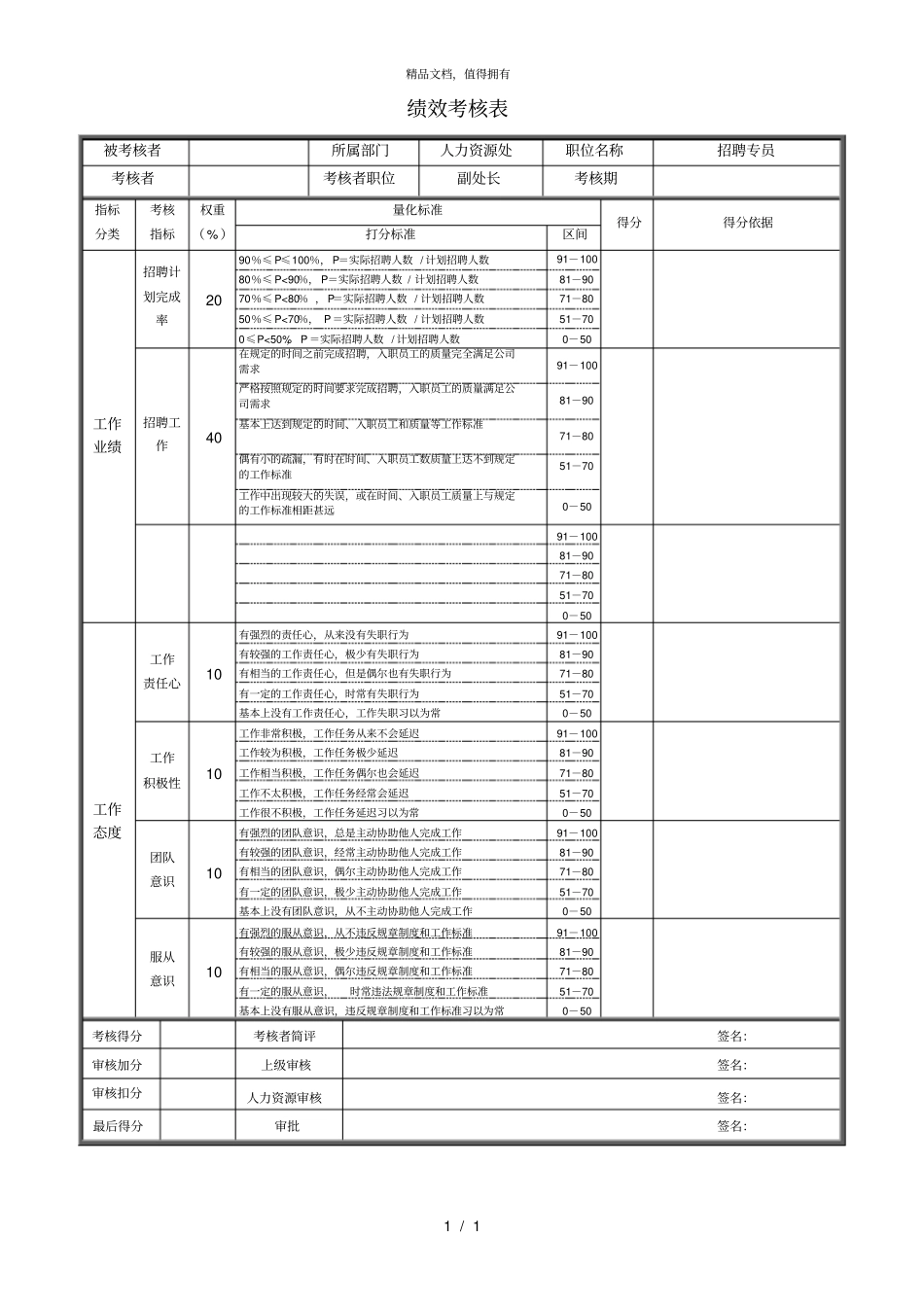 绩效考核表人力资源处招聘专员_第1页