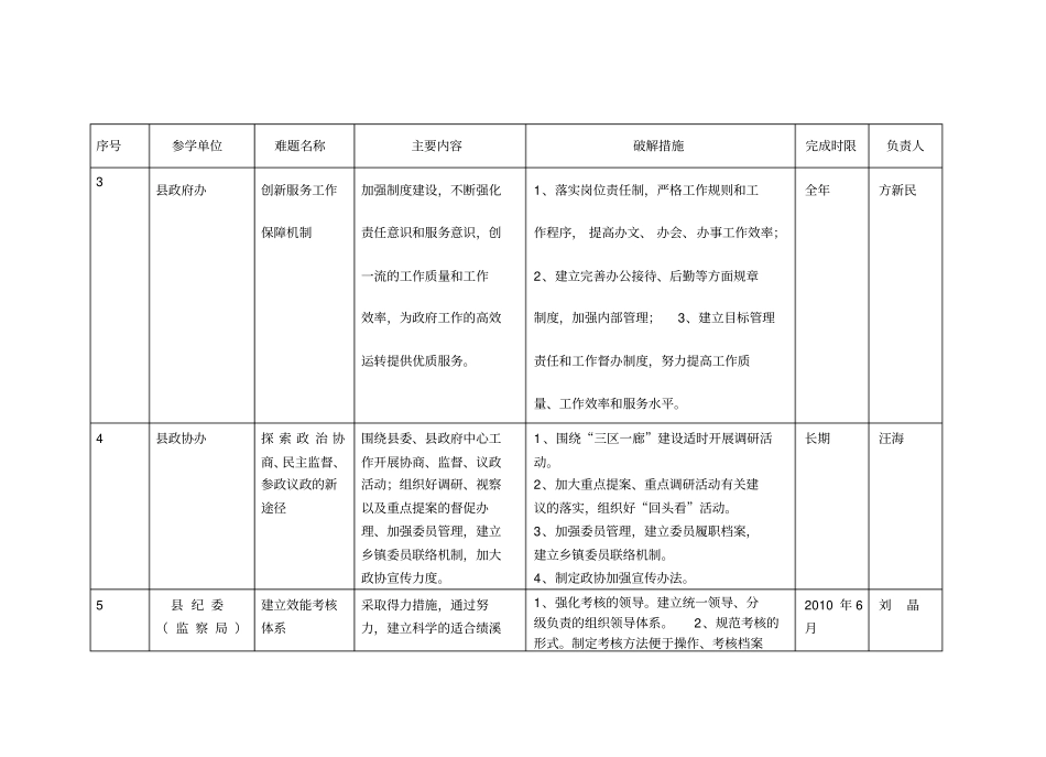 绩溪第二批深入学习实践科学发展观活动各参学单位_第2页