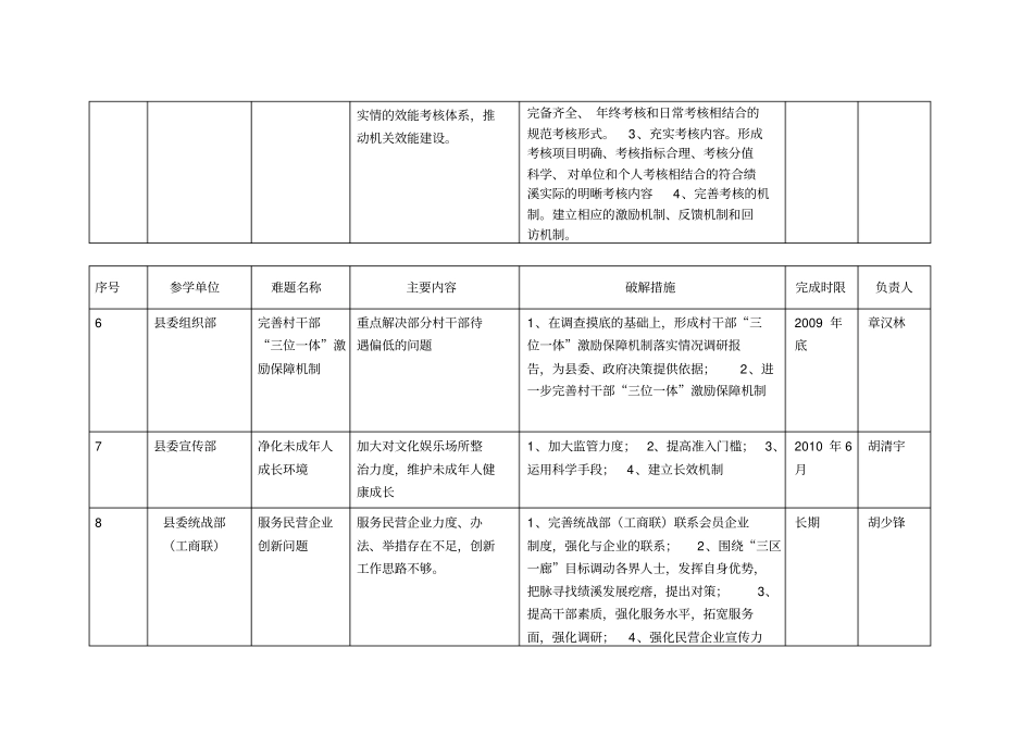 绩溪第二批深入学习实践科学发展观活动各参学单位_第3页